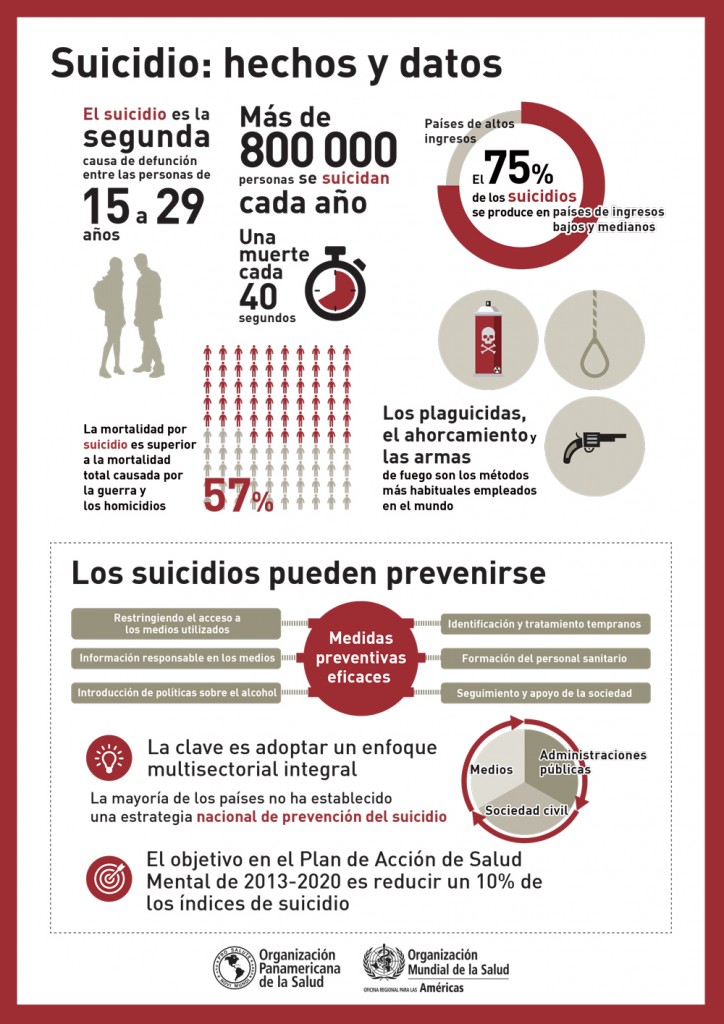 Infografía suicidio